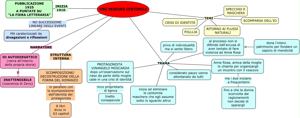 uno-nessuno-centomila